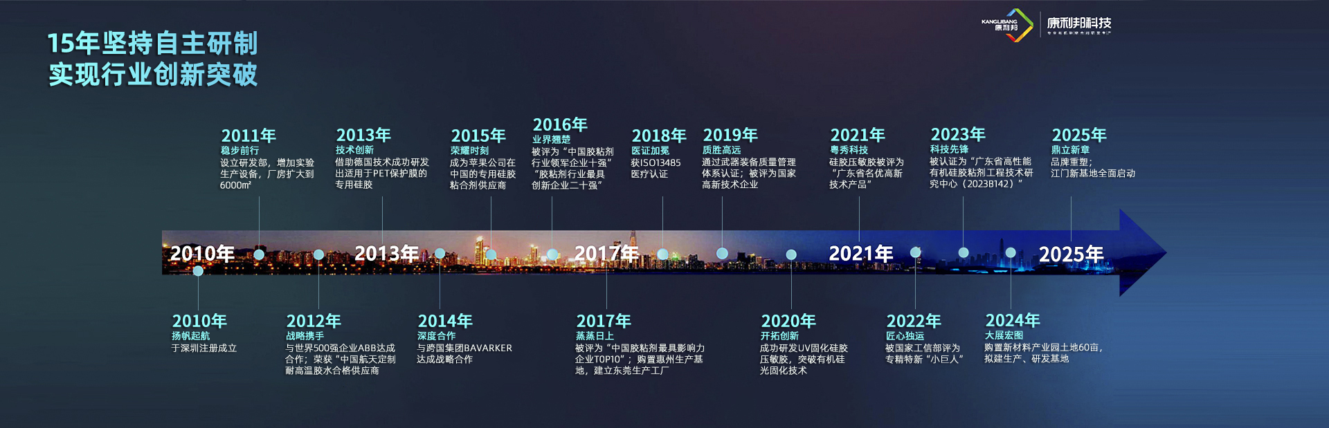 動態資訊
