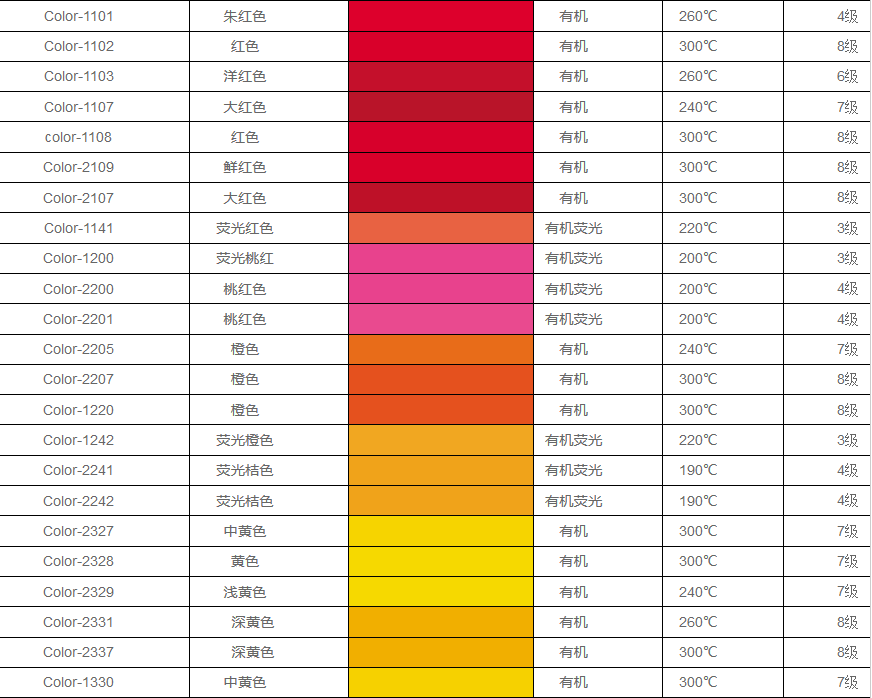 硅膠色漿型號大全 顏色對比