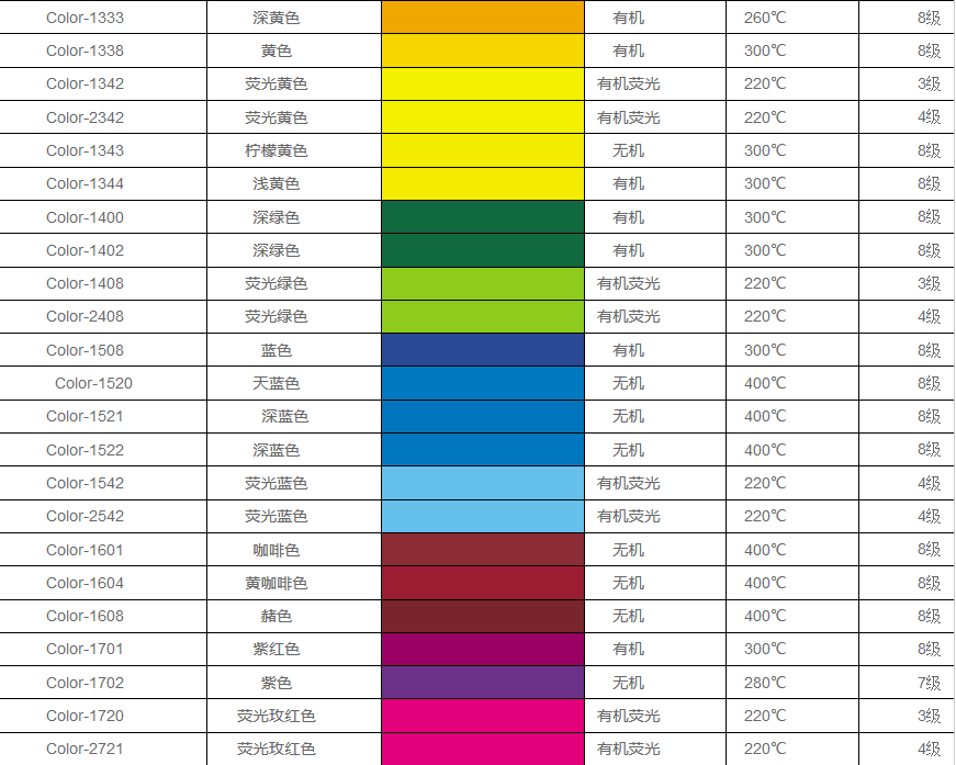 硅膠色母型號大全 顏色對比圖