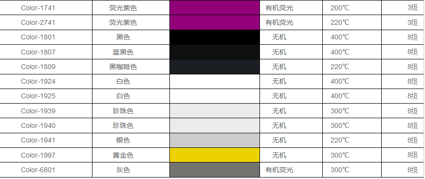 通用硅膠色漿色母型號大全