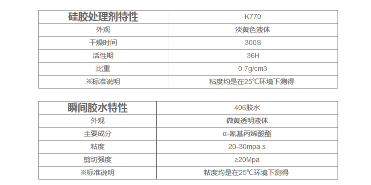 硅膠處理劑特性參數、瞬間膠水特性