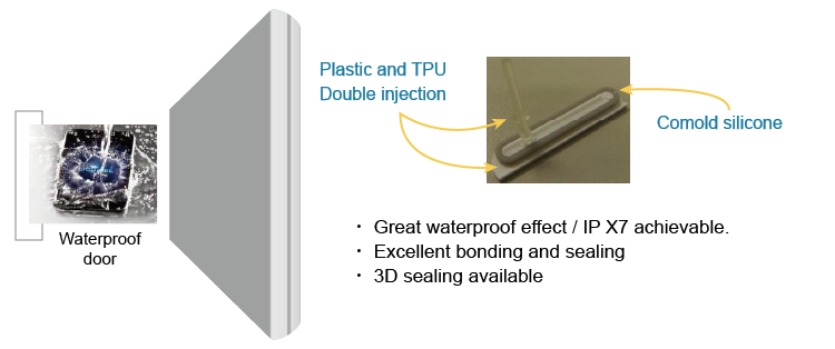 硅膠粘TPU材質應用案例,處理劑