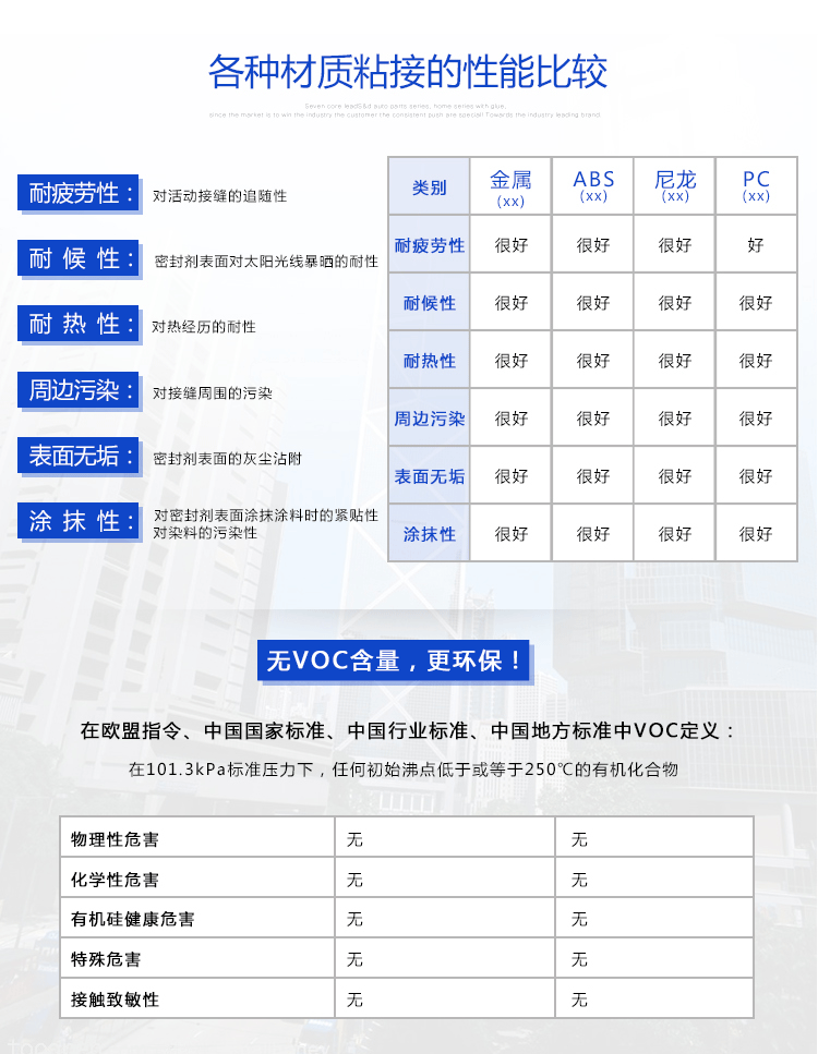 醫用硅膠粘硅膠膠水各種材質粘接性能比較