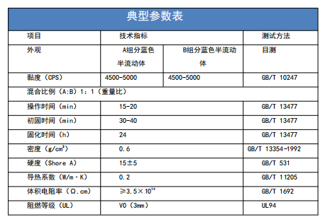 有機硅發泡導熱灌封膠.png