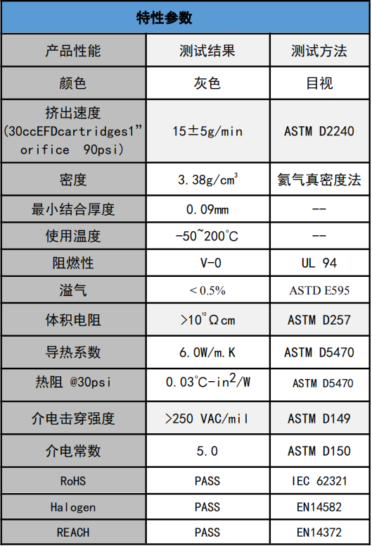 6.0W灰色導熱凝膠.png